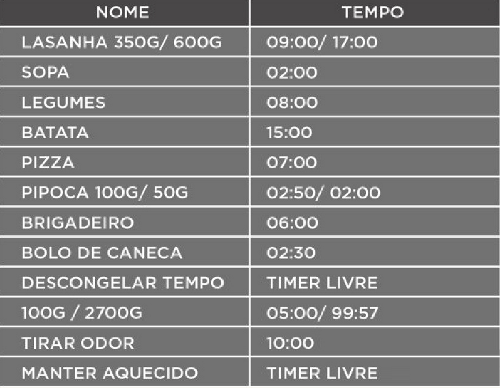 Philco Flat PMO28TF - Imagem sobre tabela small