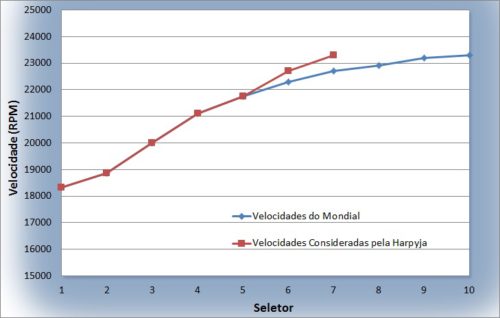 Mondial L-66 - Imagem número NaN do post
