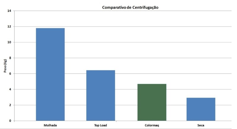 Colormaq 4 kg - Imagem sobre graph small