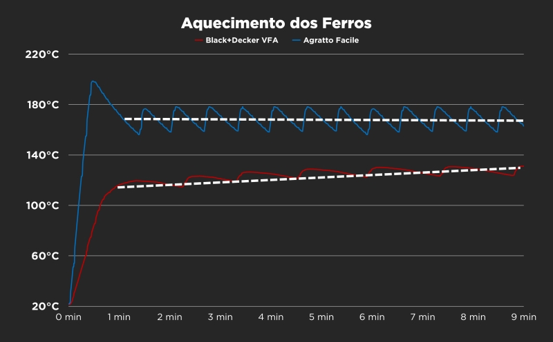 Black+Decker VFA - Imagem sobre aquecimento 03