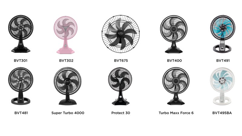 Ventiladores Britânia