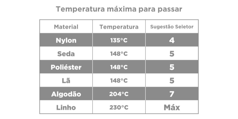 Black+Decker VFA - Imagem sobre temps sugeridas