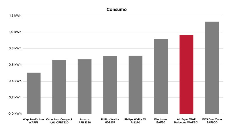 air-fryer-wap-barbecue WAP Barbecue WAFBD1 - Imagem sobre Texto-WAP-Barbecue_003
