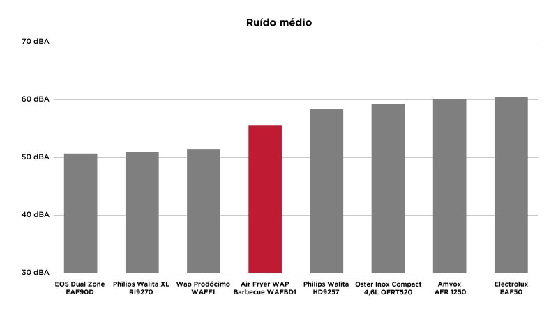 air-fryer-wap-barbecue WAP Barbecue WAFBD1 - Imagem sobre Texto-WAP-Barbecue_005