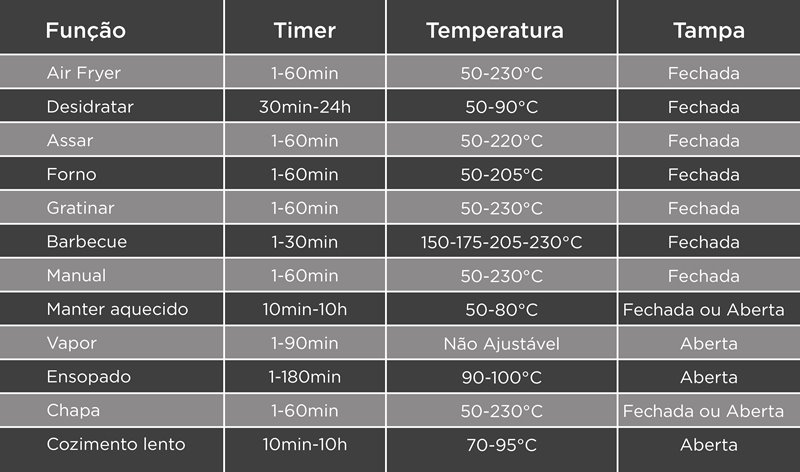 air-fryer-wap-barbecue WAP Barbecue WAFBD1 - Imagem sobre Texto-WAP-Barbecue_002