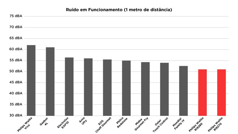 Philips Walita com Wifi Ri9280 - Imagem sobre Air-Fryer-RI9280_012
