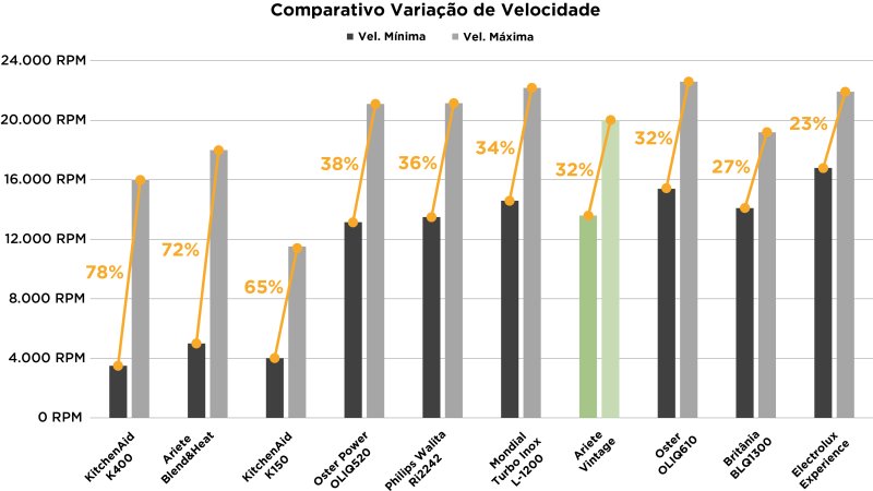 Ariete Vintage - Imagem sobre Texto-Liq-Ariete_026