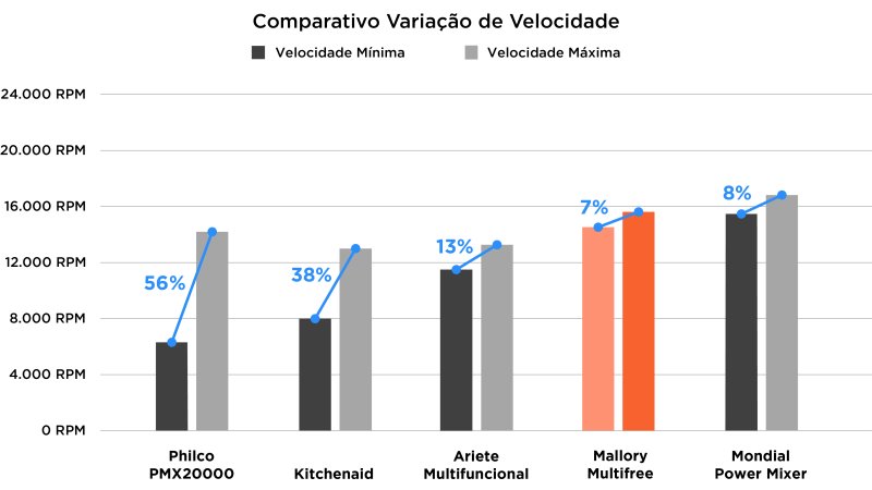 avaliação-mixer-mallory-multifree Mallory Multifree 4 Em 1 Sem Fio - Imagem sobre TXT-Mallory-Mixer_001