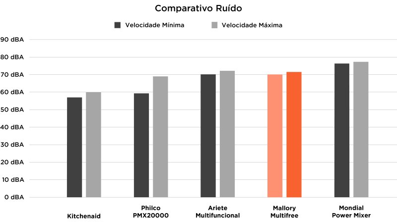 avaliação-mixer-mallory-multifree Mallory Multifree 4 Em 1 Sem Fio - Imagem sobre TXT-Mallory-Mixer_003