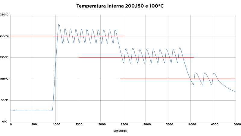 Philips Walita Série 1000 XL NA130 - Imagem número 9 do post