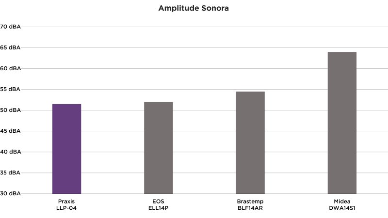 Praxis Portátil LLP-04 - Imagem número 5 do post