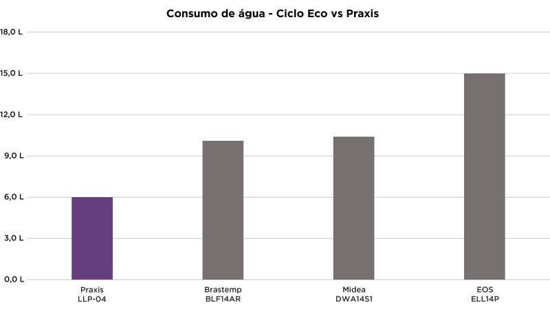 Praxis Portátil LLP-04 - Imagem número 6 do post