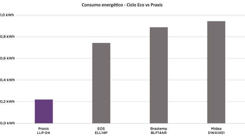 Praxis Portátil LLP-04 - Imagem número 7 do post