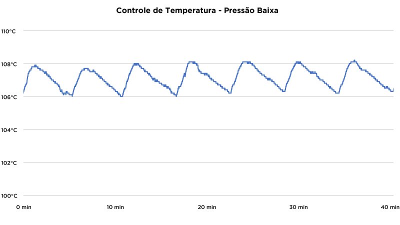 Wap Prosdócimo WPPE1 - Imagem número NaN do post