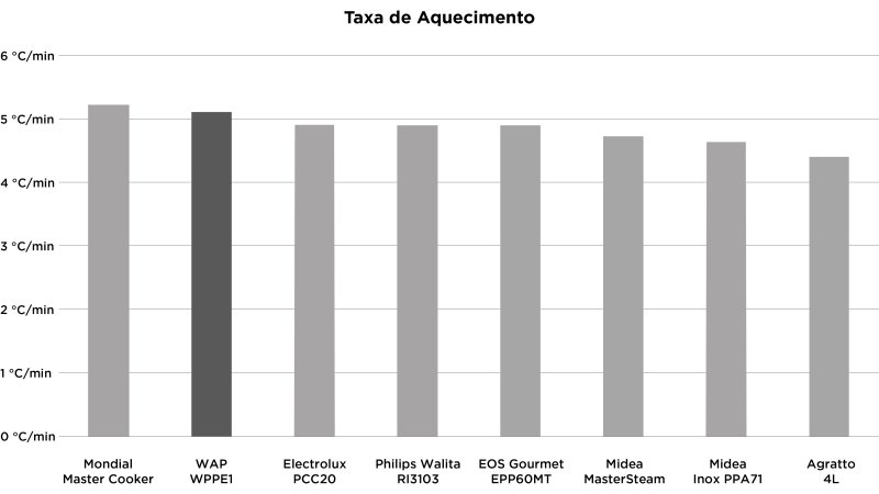 Wap Prosdócimo WPPE1 - Imagem número NaN do post