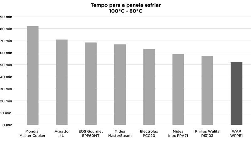 Wap Prosdócimo WPPE1 - Imagem número NaN do post