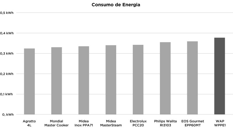 Wap Prosdócimo WPPE1 - Imagem número NaN do post