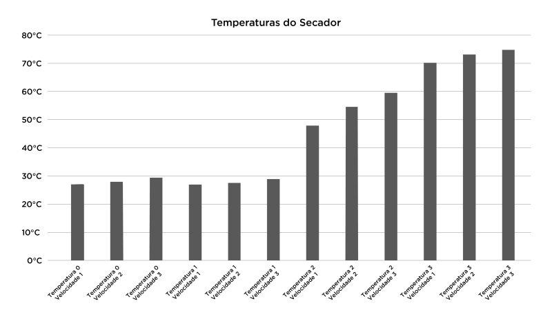 Conair DigitalAire - Imagem número 2 do post