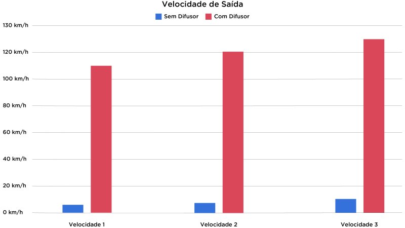 Conair DigitalAire - Imagem número 3 do post