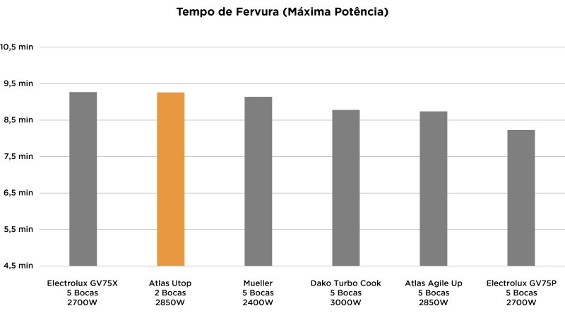 Atlas Utop 2 Bocas - Imagem número 8 do post