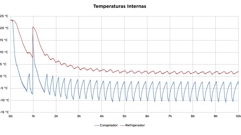 Esmaltec 1 Porta ROC 35 Pro Inverter - Imagem número 5 do post