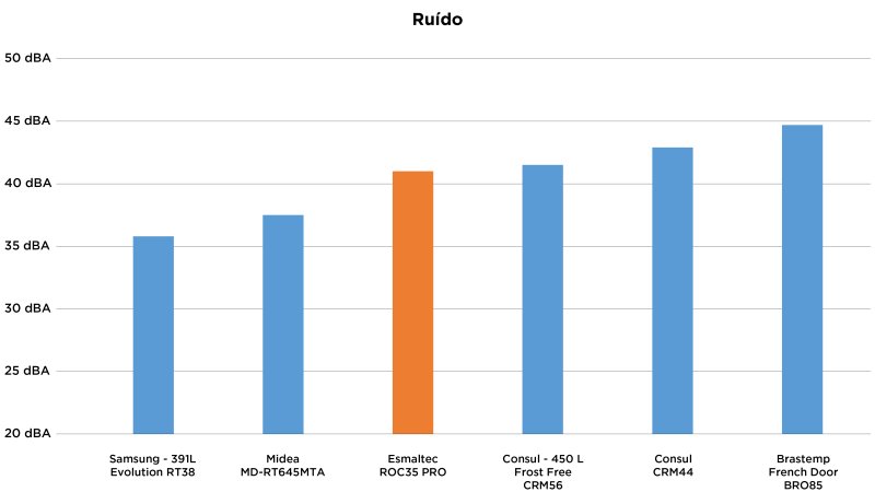 Esmaltec 1 Porta ROC 35 Pro Inverter - Imagem número 8 do post