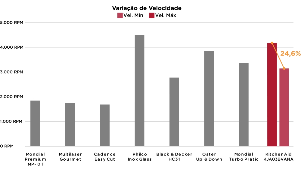 KitchenAid - Imagem número 5 do post