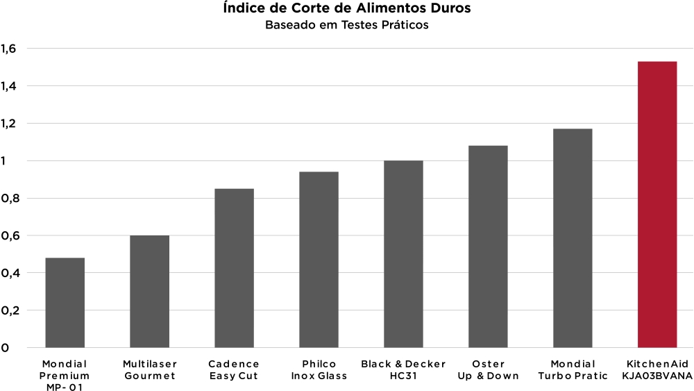 KitchenAid - Imagem número 6 do post