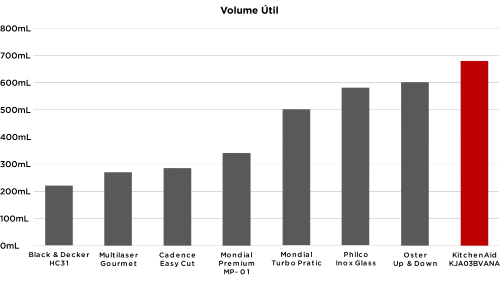 KitchenAid - Imagem número 10 do post