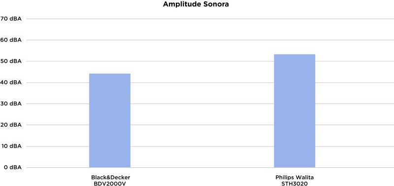 Philips Walita 3000 - Imagem número 3 do post