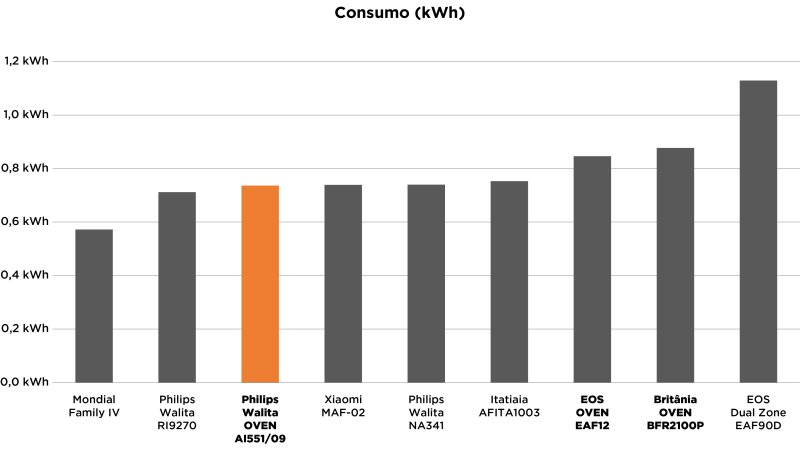 Philips Walita AI551 - Imagem número 3 do post