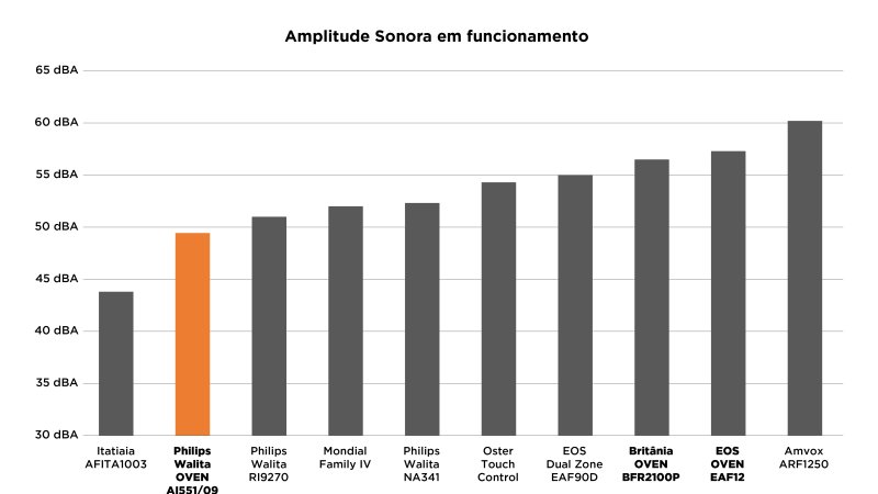 Philips Walita AI551 - Imagem número 4 do post