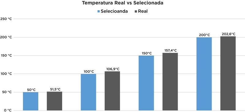 Philips Walita AI551 - Imagem número 8 do post