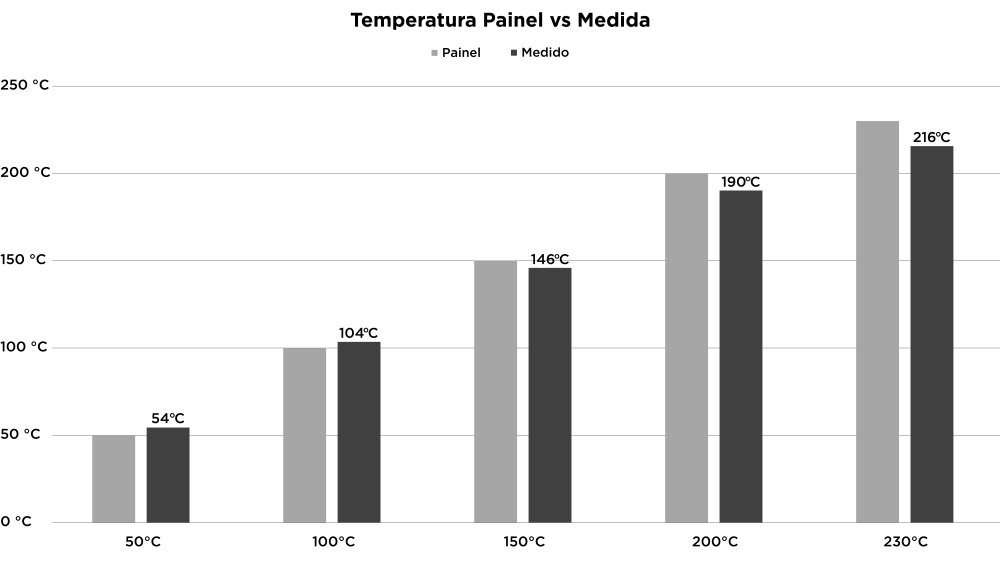 Fischer Dual Grill 4 Litros - Imagem número 10 do post