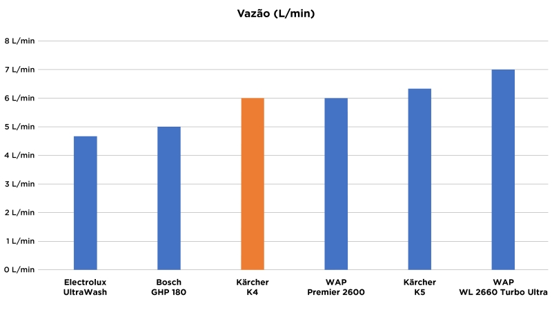 Karcher K4 - Imagem número 7 do post