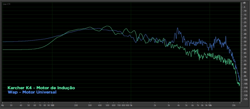 Karcher K4 - Imagem número 1 do post