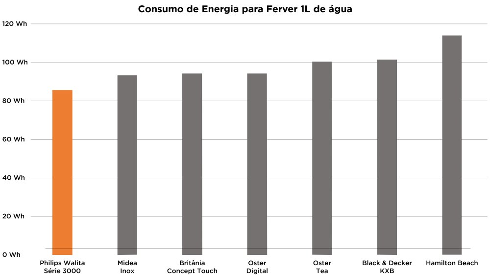 Philips Walita 3000 - Imagem número 10 do post