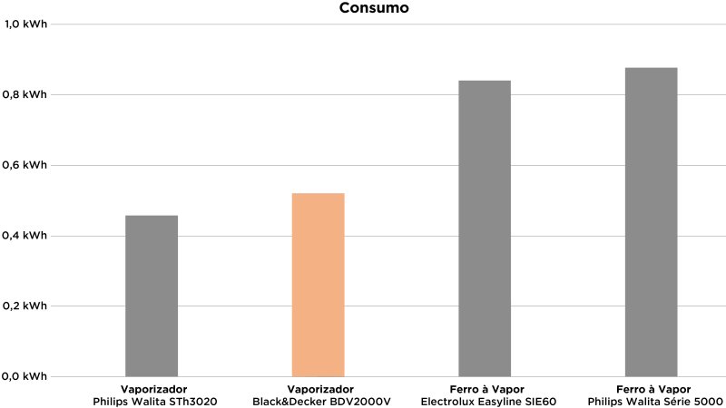 Black Decker BDV2000V - Imagem número 1 do post
