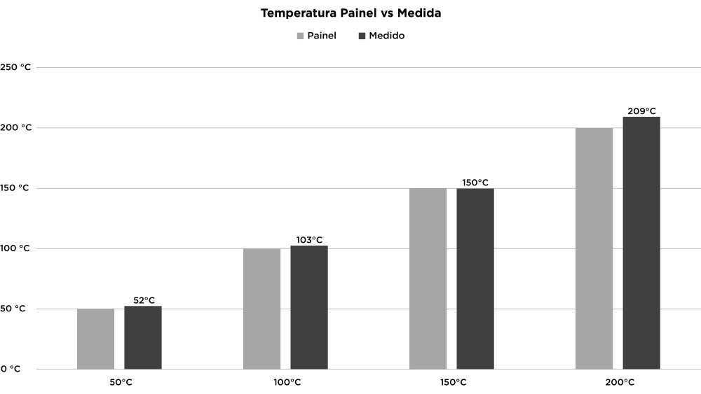 Cesto Duplo Philips Walita NA150 - Imagem número 2 do post