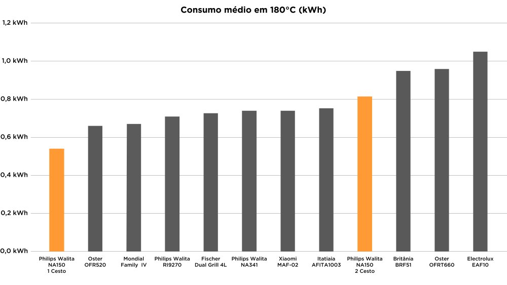 Cesto Duplo Philips Walita NA150 - Imagem número 8 do post