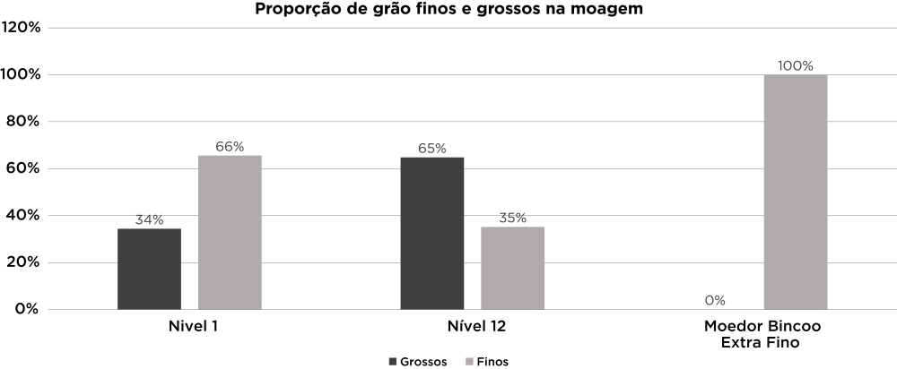 Cafeteira Philips Walita 5500 LatteGo - Imagem número 3 do post