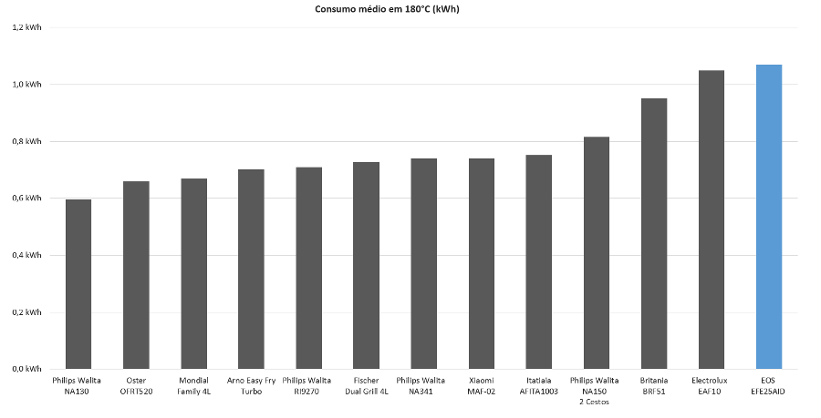 Oven EFE25AID - Imagem número 5 do post