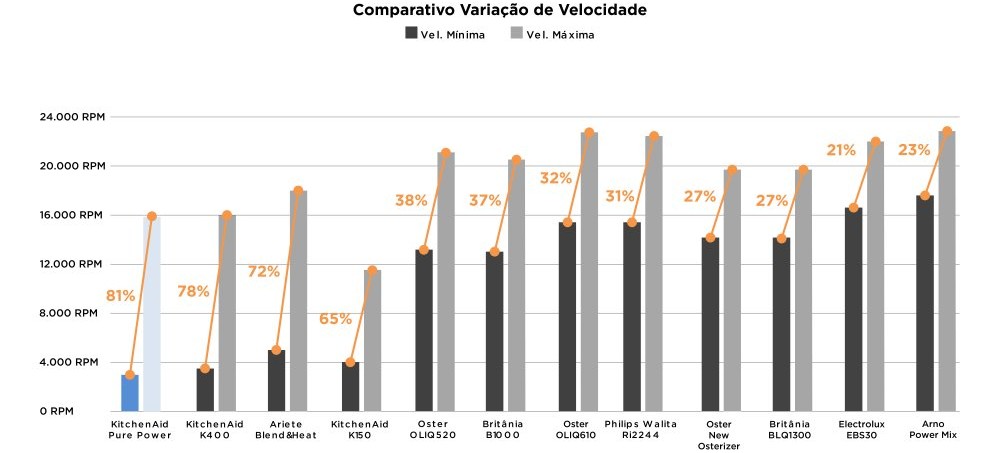 KitchenAid Pure Power - Imagem número 4 do post
