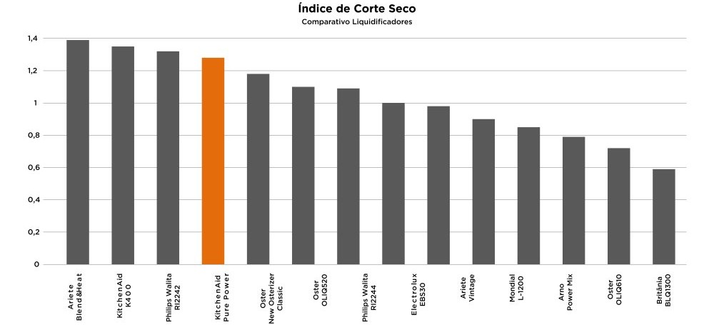 KitchenAid Pure Power - Imagem número 5 do post