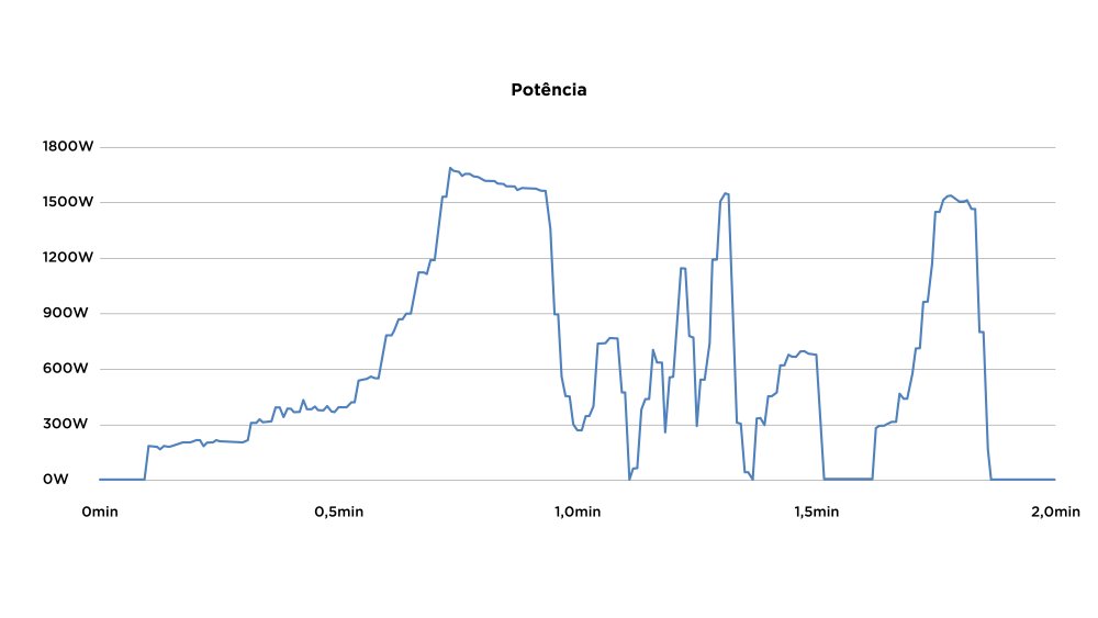 KitchenAid Pure Power - Imagem número 9 do post