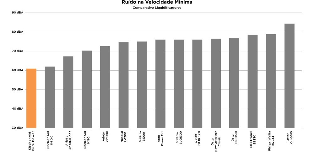 KitchenAid Pure Power - Imagem número 1 do post