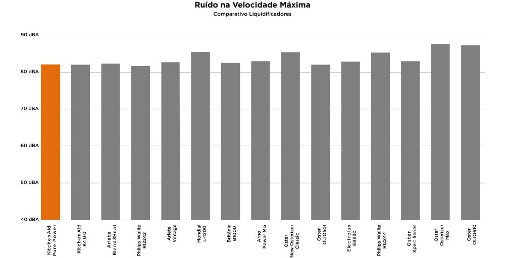 KitchenAid Pure Power - Imagem número 2 do post