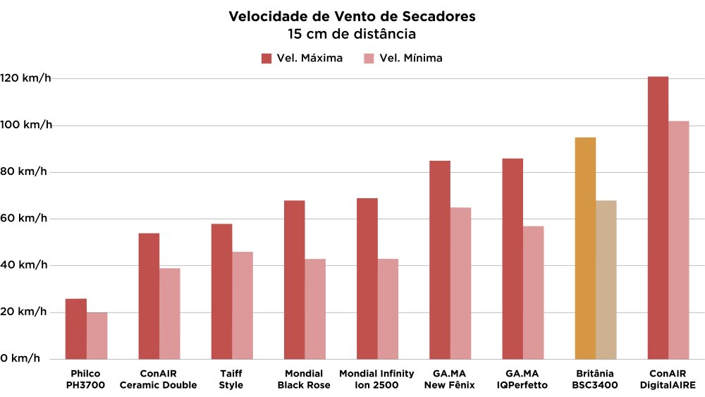 Digital Britânia BSC3400 - Imagem número 4 do post