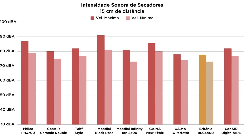 Digital Britânia BSC3400 - Imagem número 7 do post