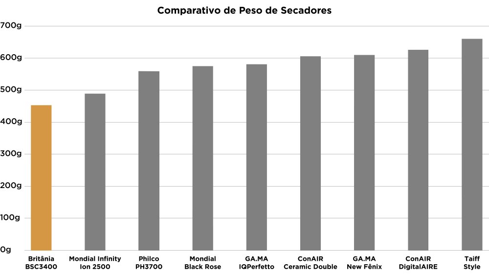 Digital Britânia BSC3400 - Imagem número 7 do post